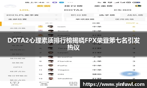 DOTA2心理素质排行榜揭晓FPX荣登第七名引发热议